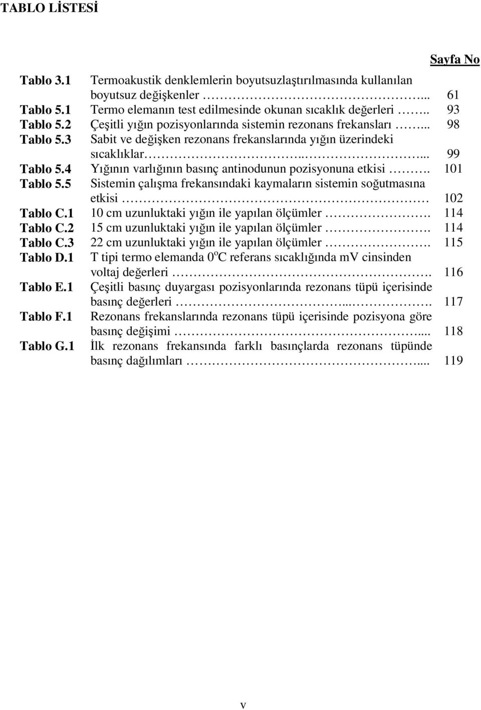 4 Yığının varlığının baınç antinodunun poziyonuna etkii. 0 Tablo 5.5 Sitein çalışa frekanındaki kayaların itein oğutaına etkii 0 Tablo C. 0 c uzunluktaki yığın ile yapılan ölçüler. 4 Tablo C.