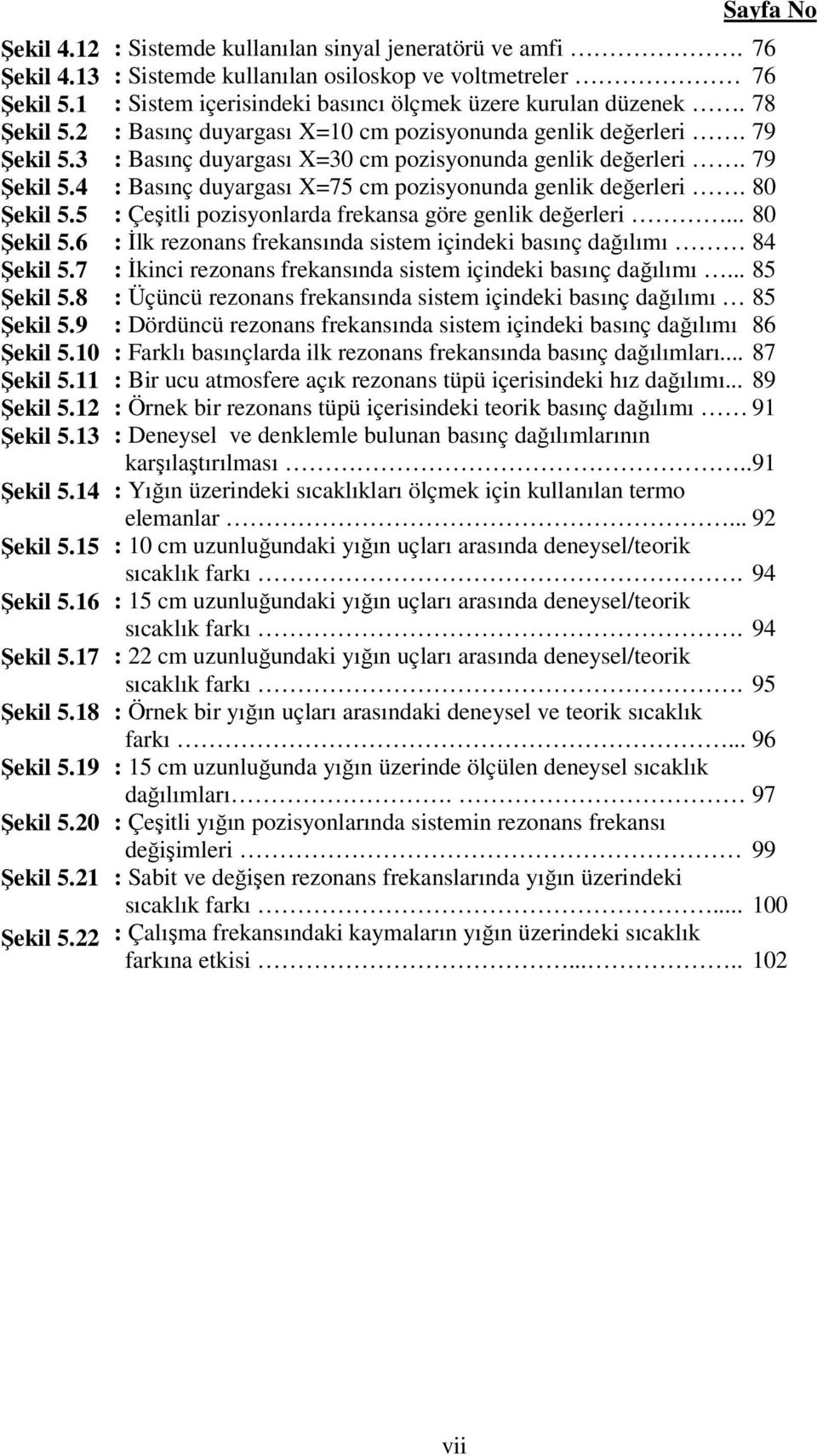 : Baınç duyargaı X=30 c poziyonunda genlik değerleri. : Baınç duyargaı X=75 c poziyonunda genlik değerleri. : Çeşitli poziyonlarda frekana göre genlik değerleri.