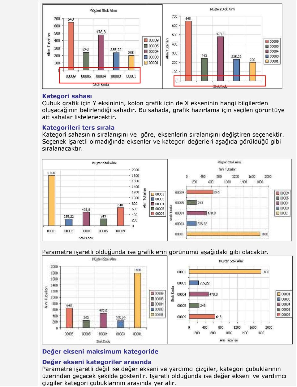 Seçenek işaretli olmadığında eksenler ve kategori değerleri aşağıda görüldüğü gibi sıralanacaktır. Parametre işaretli olduğunda ise grafiklerin görünümü aşağıdaki gibi olacaktır.