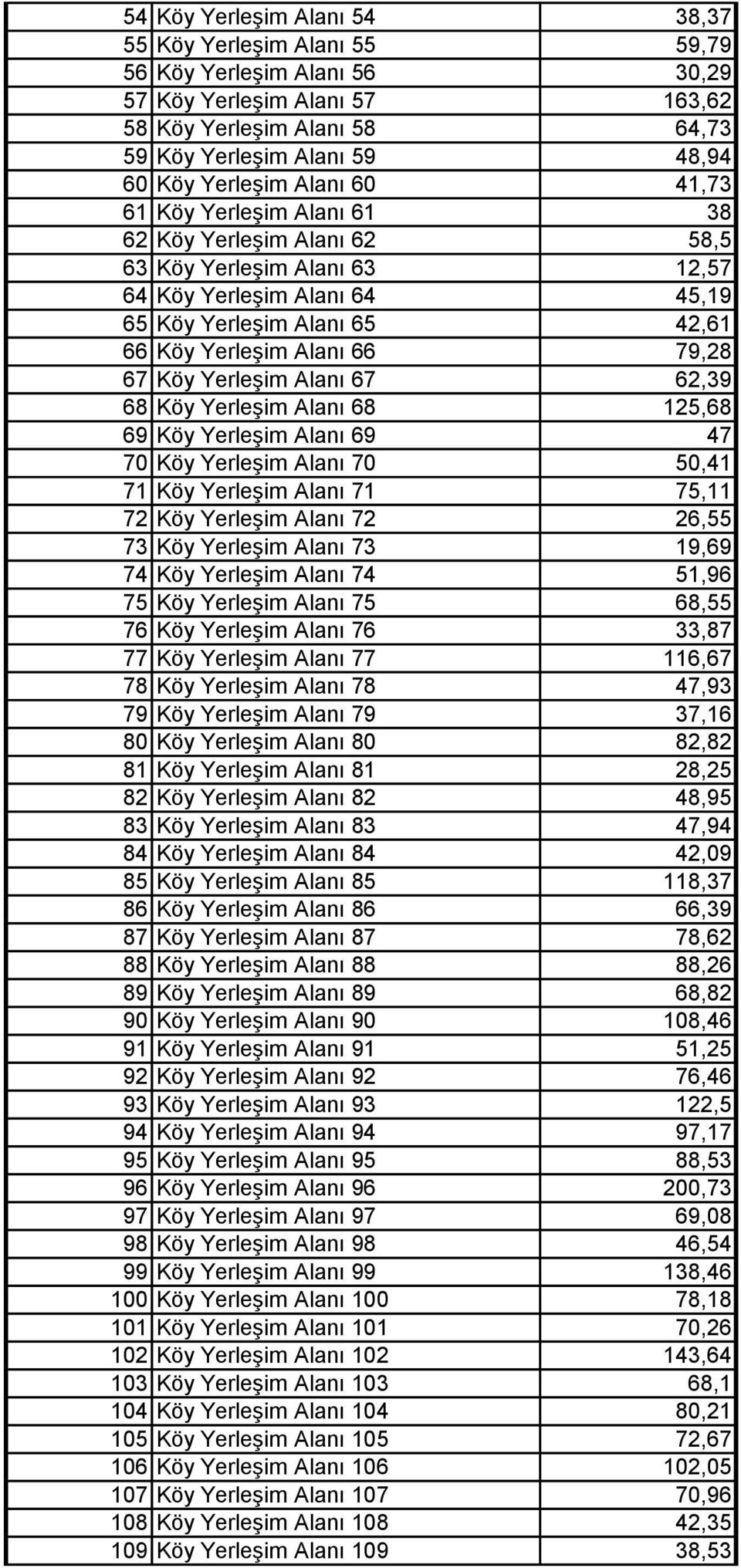 79,28 67 Köy Yerleşim Alanı 67 62,39 68 Köy Yerleşim Alanı 68 125,68 69 Köy Yerleşim Alanı 69 47 70 Köy Yerleşim Alanı 70 50,41 71 Köy Yerleşim Alanı 71 75,11 72 Köy Yerleşim Alanı 72 26,55 73 Köy