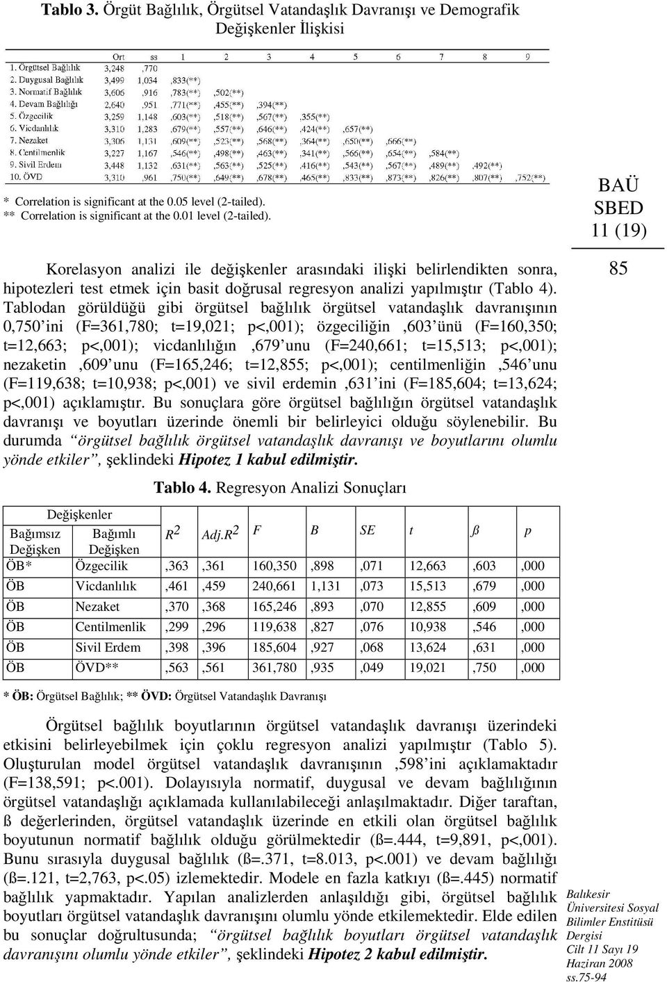 Tablodan görüldüğü gibi örgütsel bağlılık örgütsel vatandaşlık davranışının 0,750 ini (F=361,780; t=19,021; p<,001); özgeciliğin,603 ünü (F=160,350; t=12,663; p<,001); vicdanlılığın,679 unu