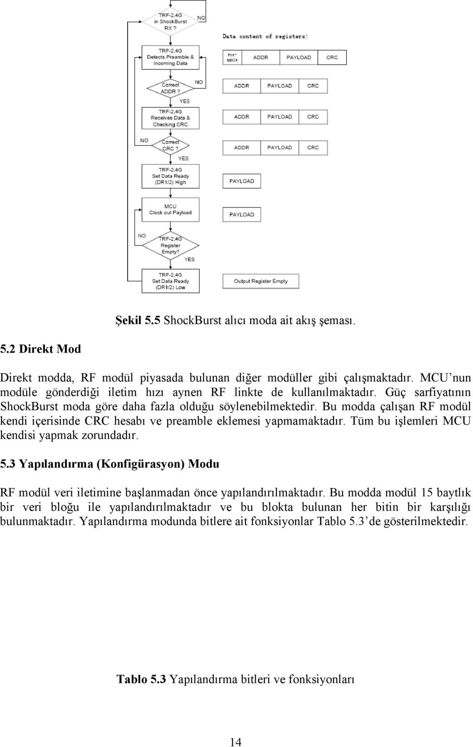 Bu modda çalışan RF modül kendi içerisinde CRC hesabı ve preamble eklemesi yapmamaktadır. Tüm bu işlemleri MCU kendisi yapmak zorundadır. 5.