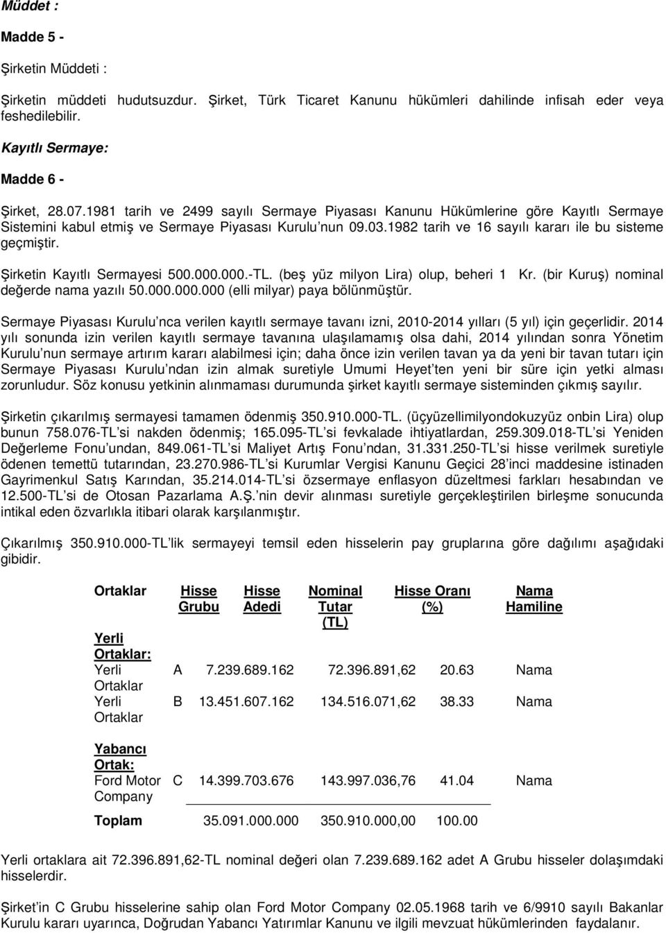 Şirketin Kayıtlı Sermayesi 500.000.000.-TL. (beş yüz milyon Lira) olup, beheri 1 Kr. (bir Kuruş) nominal değerde nama yazılı 50.000.000.000 (elli milyar) paya bölünmüştür.