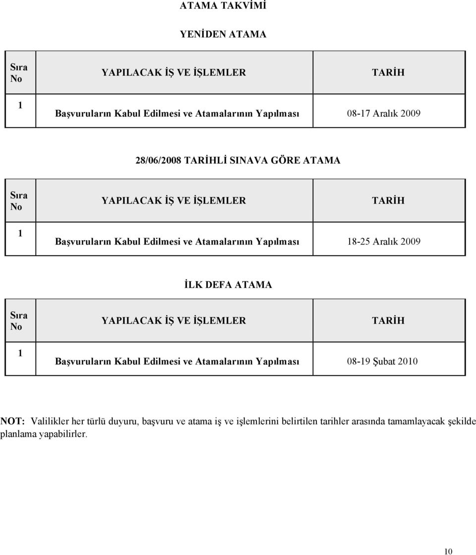 Aralık 2009 İLK DEFA ATAMA Sıra No YAPILACAK İŞ VE İŞLEMLER TARİH 1 Başvuruların Kabul Edilmesi ve Atamalarının Yapılması 08-19 Şubat 2010