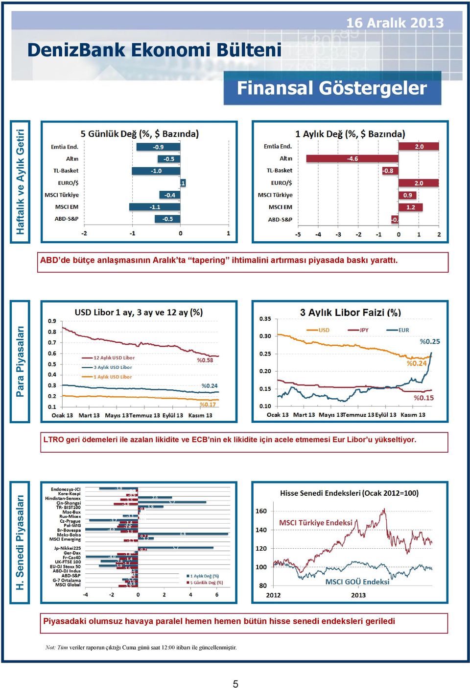 LTRO geri ödemeleri ile azalan likidite ve ECB nin ek likidite için acele etmemesi Eur Libor u yükseltiyor.