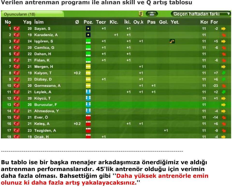 performanslarıdır. 45'lik antrenör olduğu için verimin daha fazla olması.