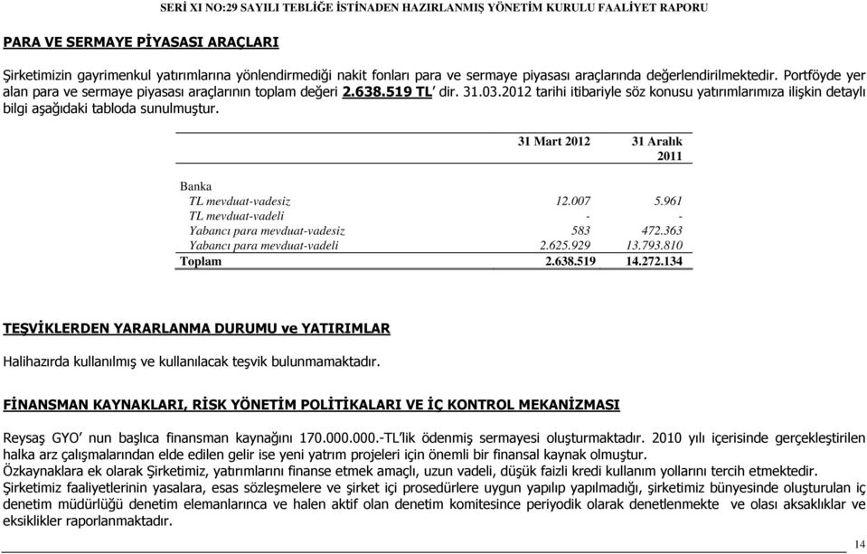 31 Mart 2012 31 Aralık 2011 Banka TL mevduat-vadesiz 12.007 5.961 TL mevduat-vadeli - - Yabancı para mevduat-vadesiz 583 472.363 Yabancı para mevduat-vadeli 2.625.929 13.793.810 Toplam 2.638.519 14.