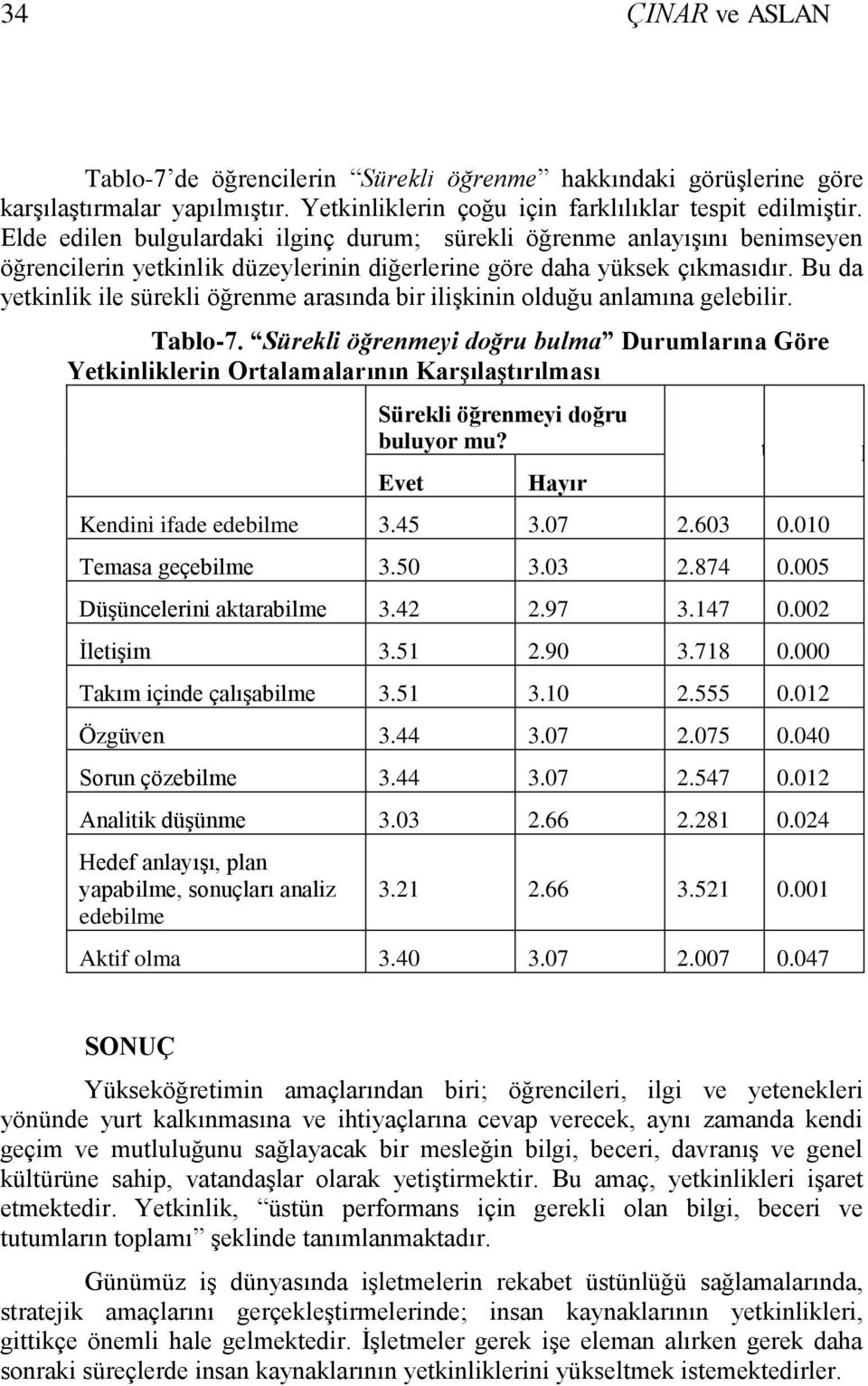 Bu da yetkinlik ile sürekli öğrenme arasında bir iliģkinin olduğu anlamına gelebilir. Tablo-7.