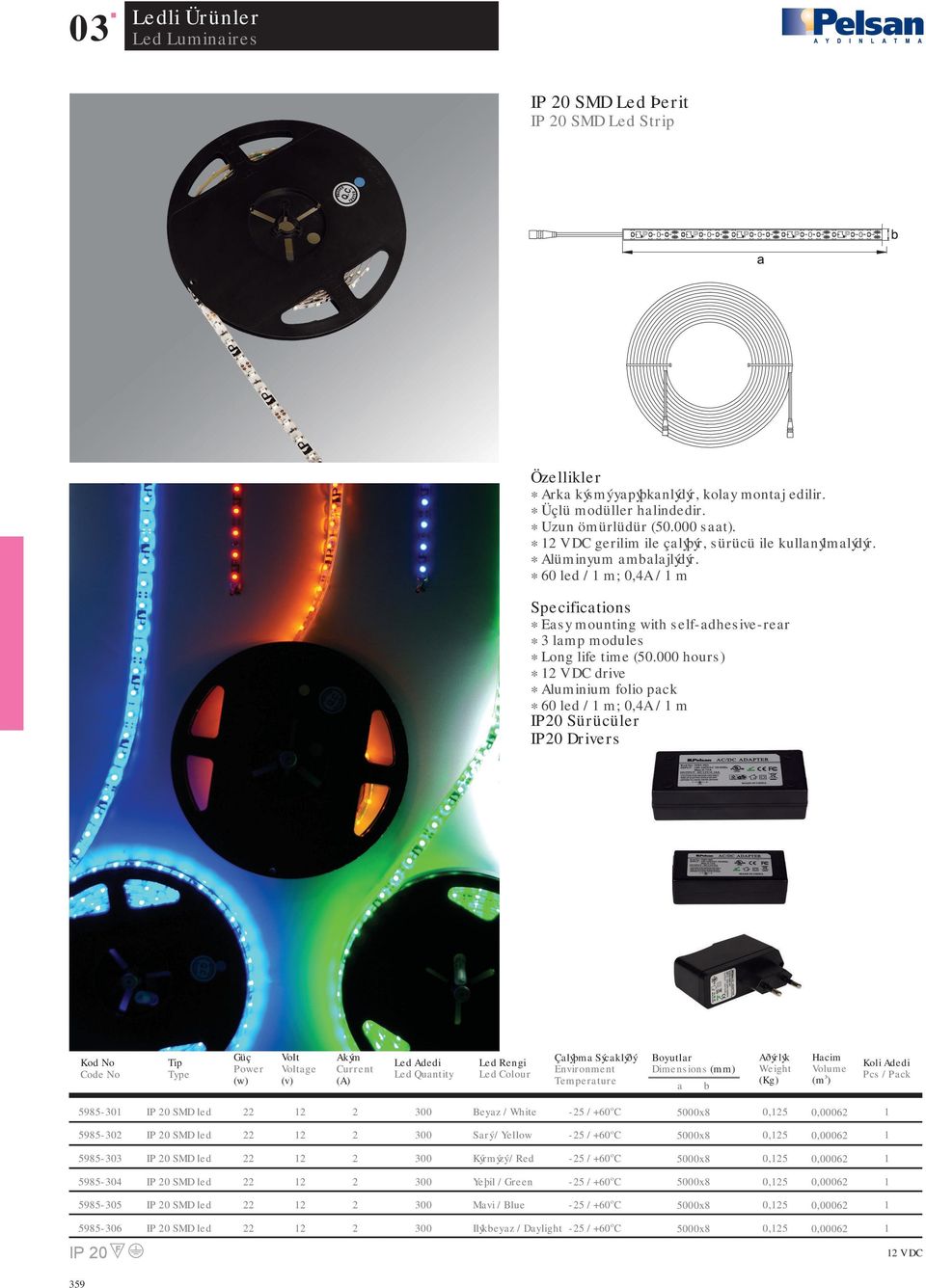 000 ours) * V DC drive * Aluminium folio pck * 60 led / m; 0,4A / m IP0 Sürücüler IP0 Drivers Volt Voltge (v) Akým Current (A) Adedi Quntity Rengi Colour Çlýþm Sýcklýðý Environment Temperture Boyutlr