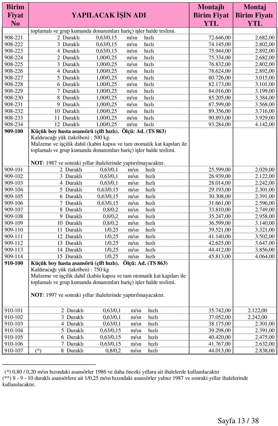 892,00 908-227 5 Duraklı 1,00/0,25 m/sn hızlı 80.726,00 3.015,00 908-228 6 Duraklı 1,00/0,25 m/sn hızlı 82.173,00 3.101,00 908-229 7 Duraklı 1,00/0,25 m/sn hızlı 84.016,00 3.