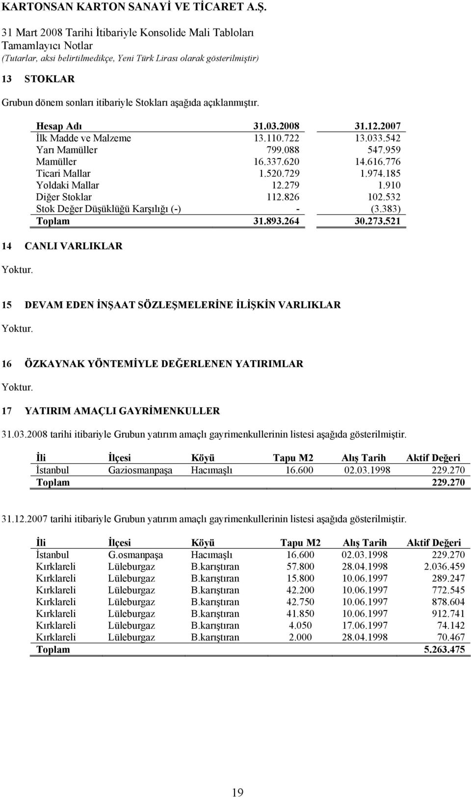 521 14 CANLI VARLIKLAR Yoktur. 15 DEVAM EDEN İNŞAAT SÖZLEŞMELERİNE İLİŞKİN VARLIKLAR Yoktur. 16 ÖZKAYNAK YÖNTEMİYLE DEĞERLENEN YATIRIMLAR Yoktur. 17 YATIRIM AMAÇLI GAYRİMENKULLER 31.03.