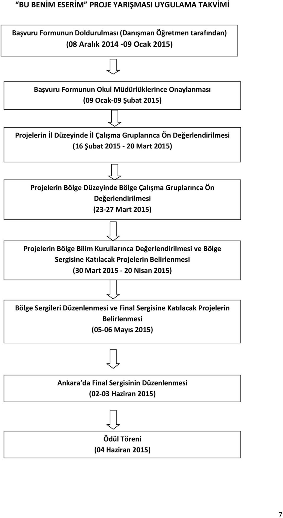 Gruplarınca Ön Değerlendirilmesi (23 27 Mart 2015) Projelerin Bölge Bilim Kurullarınca Değerlendirilmesi ve Bölge Sergisine Katılacak Projelerin Belirlenmesi (30 Mart 2015 20 Nisan