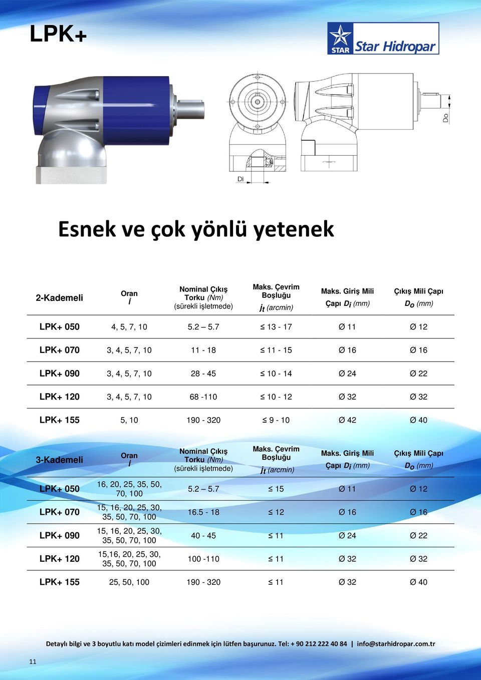 68-110 10-12 Ø 32 Ø 32 LPK+ 155 5, 10 190-320 9-10 Ø 42 Ø 40 3-Kademeli LPK+ 050 LPK+ 070 LPK+ 090 LPK+ 120 16, 20, 25, 35, 50, 70,