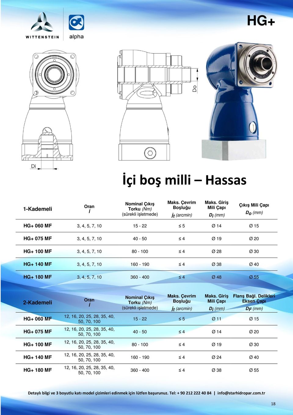 7, 10 80-100 4 Ø 28 Ø 30 HG+ 140 MF 3, 4, 5, 7, 10 160-190 4 Ø 38 Ø 40 HG+ 180 MF 3, 4, 5, 7, 10 360-400 4 Ø 48 Ø 55 HG+ 060