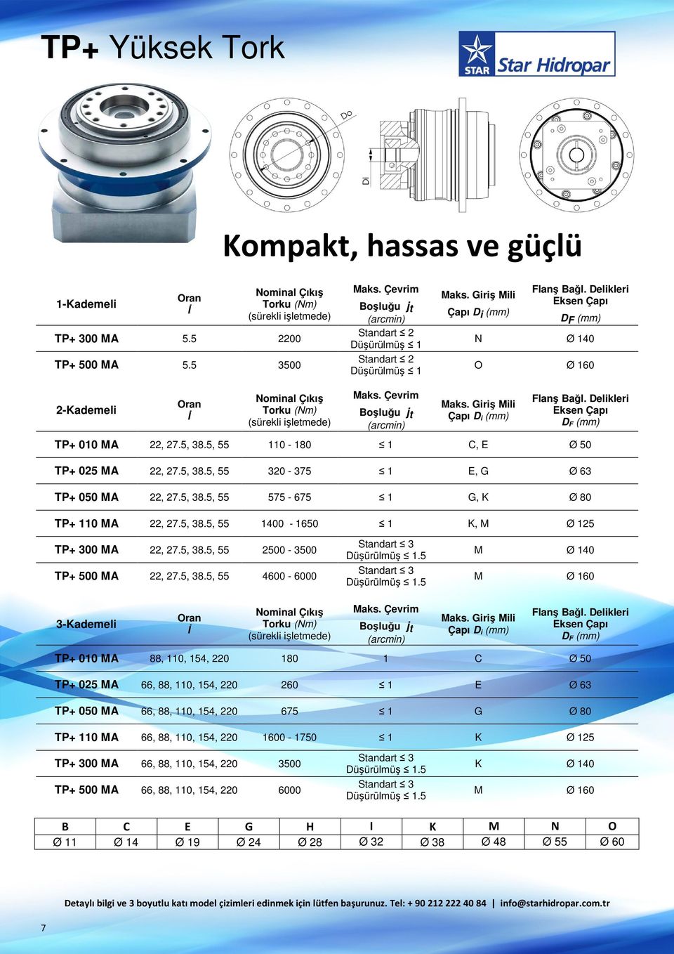 5, 38.5, 55 575-675 1 G, K Ø 80 TP+ 110 MA 22, 27.5, 38.5, 55 1400-1650 1 K, M Ø 125 TP+ 300 MA 22, 27.5, 38.5, 55 2500-3500 TP+ 500 MA 22, 27.5, 38.5, 55 4600-6000.5.5 M Ø 140 M Ø 160 3-Kademeli j t