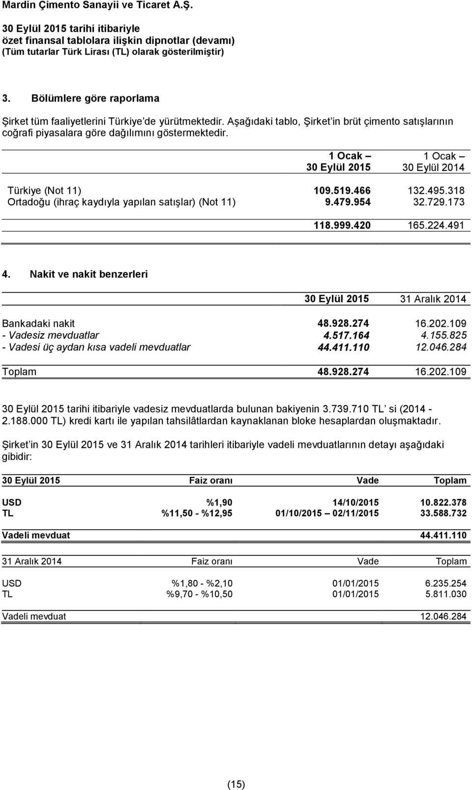 Nakit ve nakit benzerleri 2015 31 Aralık Bankadaki nakit 48.928.274 16.202.109 - Vadesiz mevduatlar 4.517.164 4.155.825 - Vadesi üç aydan kısa vadeli mevduatlar 44.411.110 12.046.284 Toplam 48.928.274 16.202.109 vadesiz mevduatlarda bulunan bakiyenin 3.