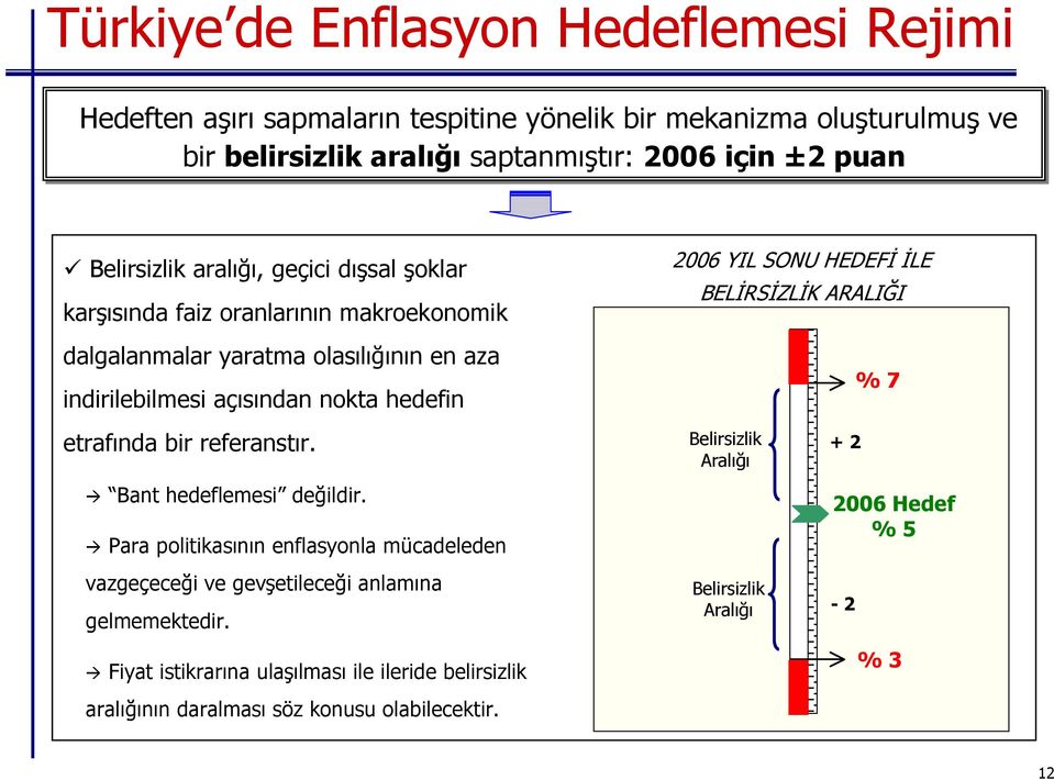 bir referanstır. Bant hedeflemesi değildir. Para politikasının enflasyonla mücadeleden vazgeçeceği ve gevşetileceği anlamına gelmemektedir.