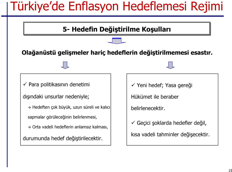 Para politikasının denetimi dışındaki unsurlar nedeniyle; Hedeften çok büyük, uzun süreli ve kalıcı sapmalar