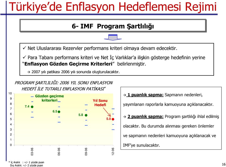 10 9 8 7 6 5 4 3 2 1 0 PROGRAM ŞARTLILIĞI: 2006 YIL SONU ENFLASYON HEDEFİ İLE TUTARLI ENFLASYON PATİKASI * 7.4 03-06 Gözden geçirme kriterleri 6.5 06-06 5.8 09-06 Yıl Sonu Hedefi 5.