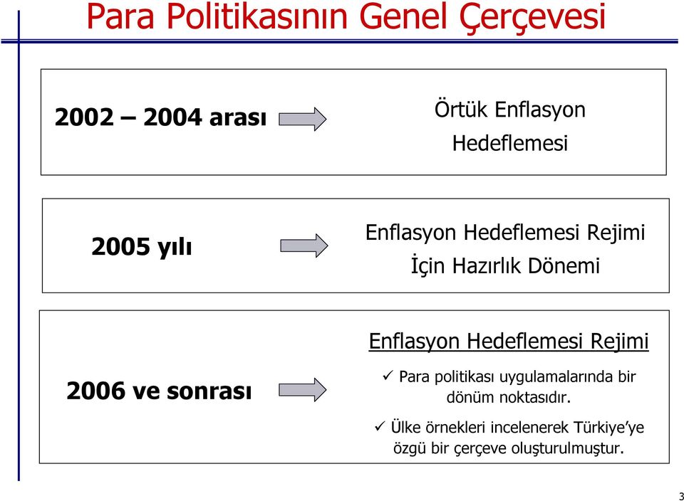 Enflasyon Hedeflemesi Rejimi 2006 ve sonrası Para politikası uygulamalarında