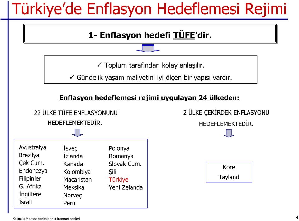 Enflasyon hedeflemesi rejimi uygulayan 24 ülkeden: 22 ÜLKE TÜFE ENFLASYONUNU HEDEFLEMEKTEDİR. 2 ÜLKE ÇEKİRDEK ENFLASYONU HEDEFLEMEKTEDİR.