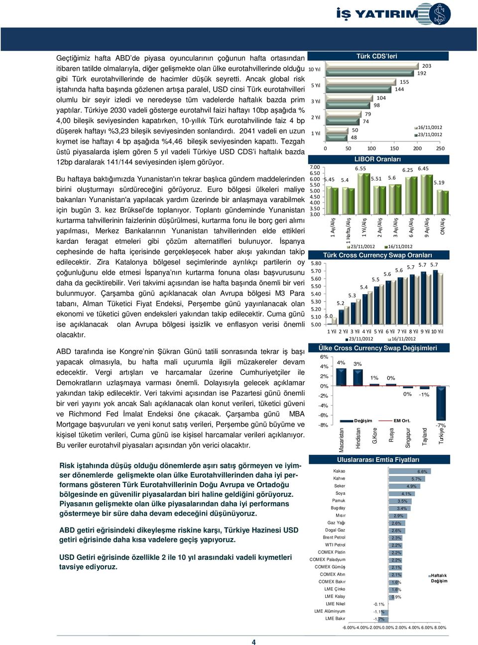 Türkiye 2030 vadeli gösterge eurotahvil faizi haftayı 10bp aaıda % 4,00 bileik seviyesinden kapatırken, 10-yıllık Türk eurotahvilinde faiz 4 bp düerek haftayı %3,23 bileik seviyesinden sonlandırdı.