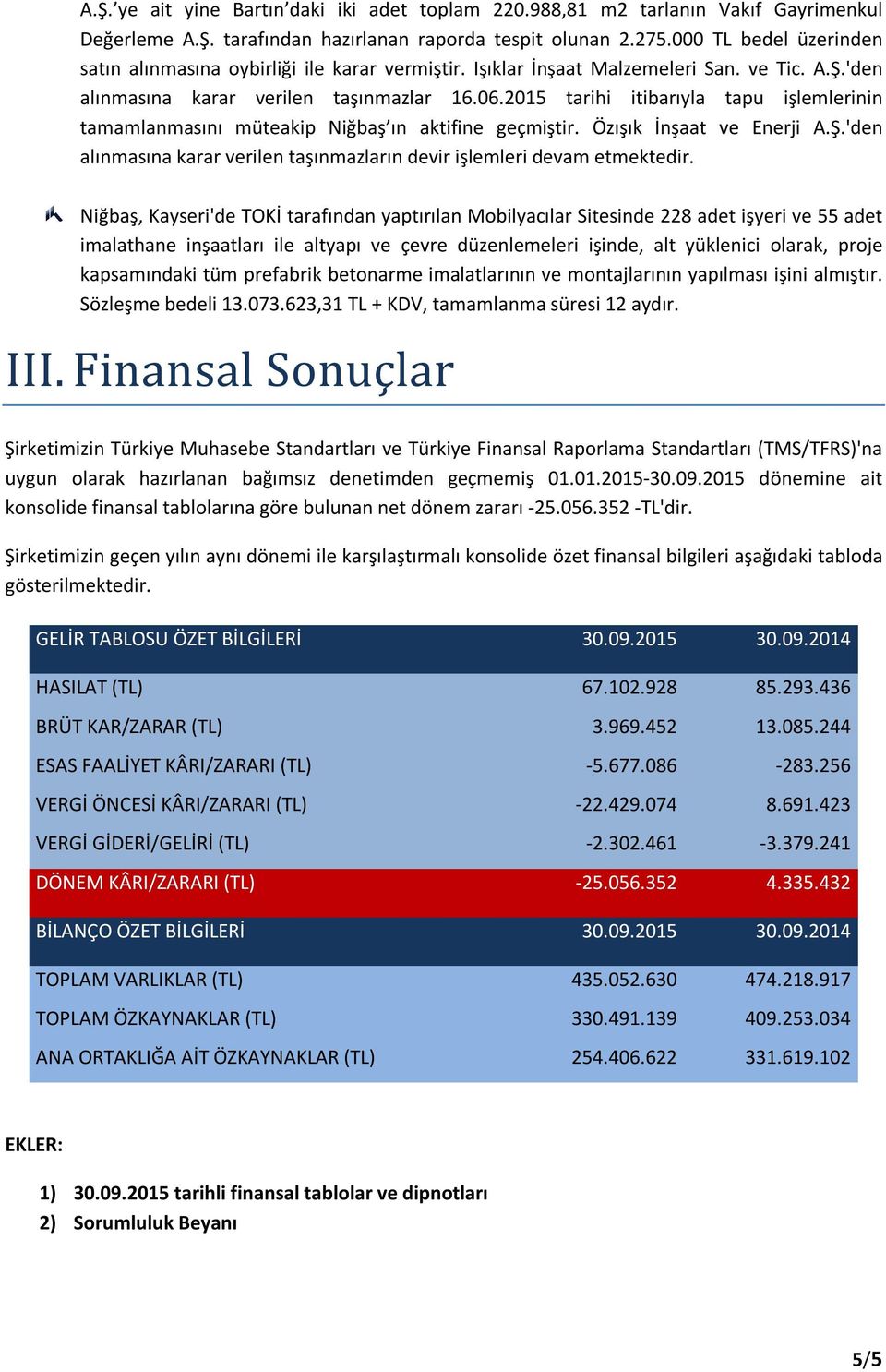 2015 tarihi itibarıyla tapu işlemlerinin tamamlanmasını müteakip Niğbaş ın aktifine geçmiştir. Özışık İnşaat ve Enerji A.Ş.'den alınmasına karar verilen taşınmazların devir işlemleri devam etmektedir.