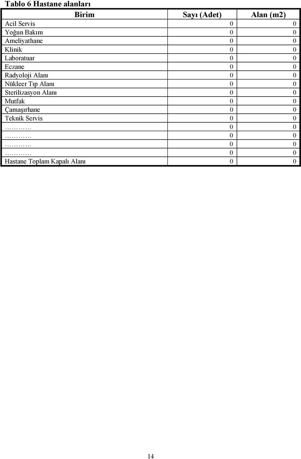 Alanı 0 0 Nükleer Tıp Alanı 0 0 Sterilizasyon Alanı 0 0 Mutfak 0 0