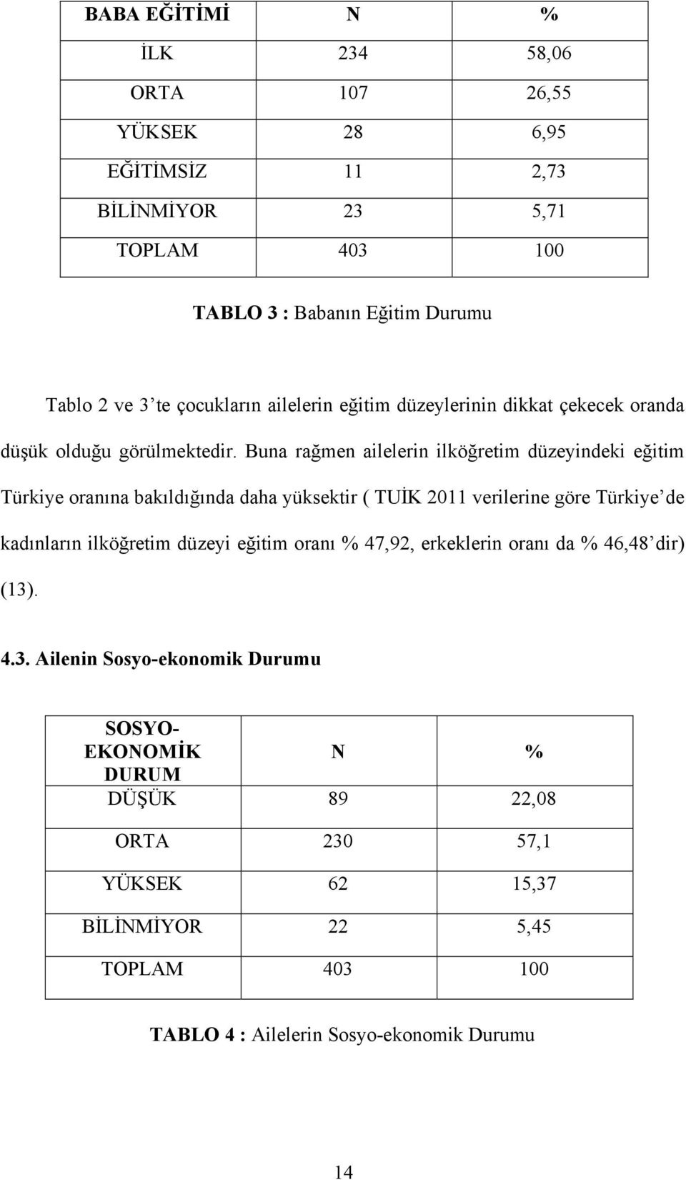 Buna rağmen ailelerin ilköğretim düzeyindeki eğitim Türkiye oranına bakıldığında daha yüksektir ( TUİK 2011 verilerine göre Türkiye de kadınların ilköğretim düzeyi