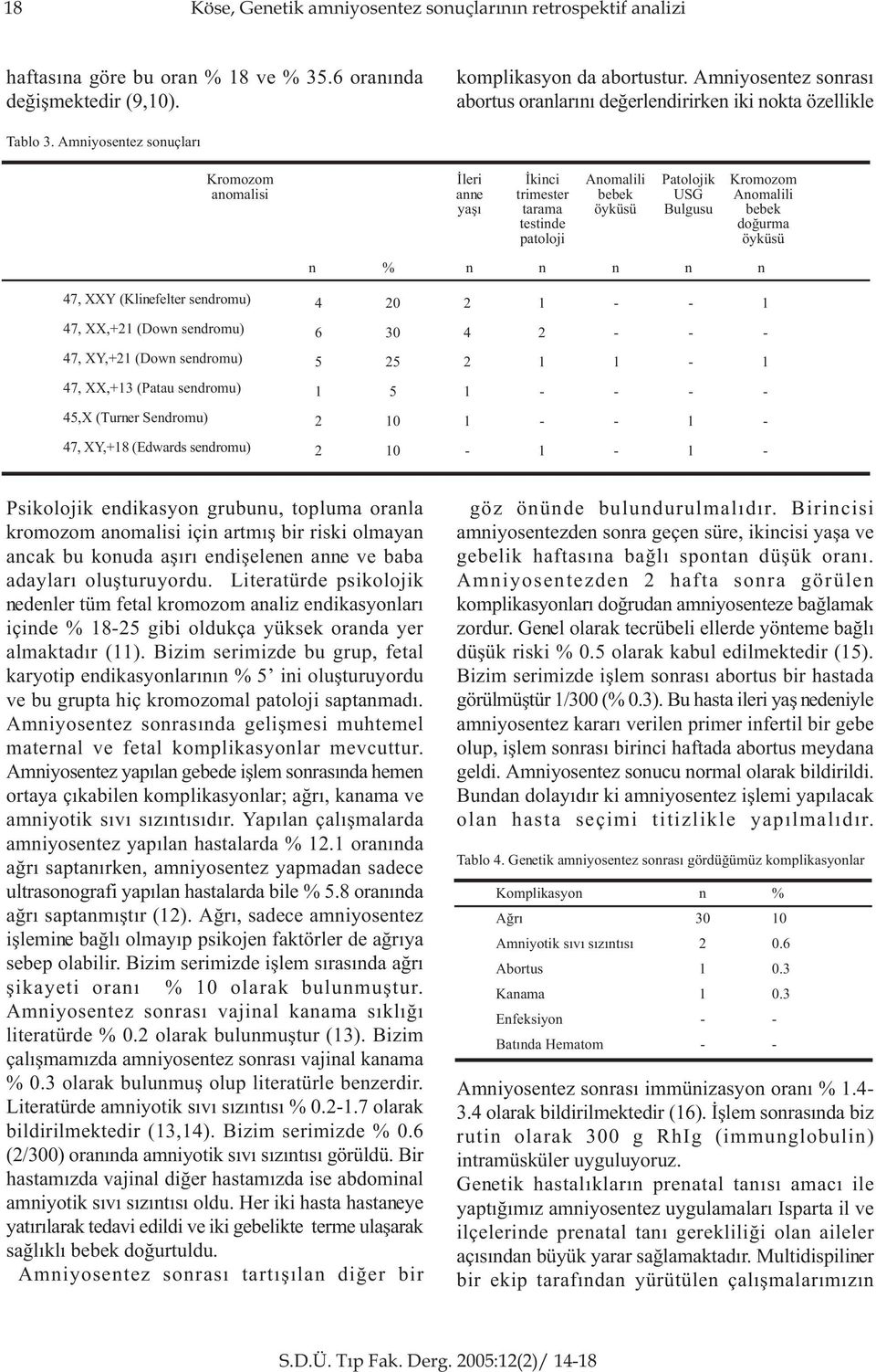 Amiyosetez souçlarý Kromozom aomalisi Ýleri ae yaþý Ýkici trimester tarama testide Aomalili bebek Patolojik USG Bulgusu Kromozom Aomalili bebek doðurma % 47, XXY (Kliefelter sedromu) 47, XX,+21 (Dow