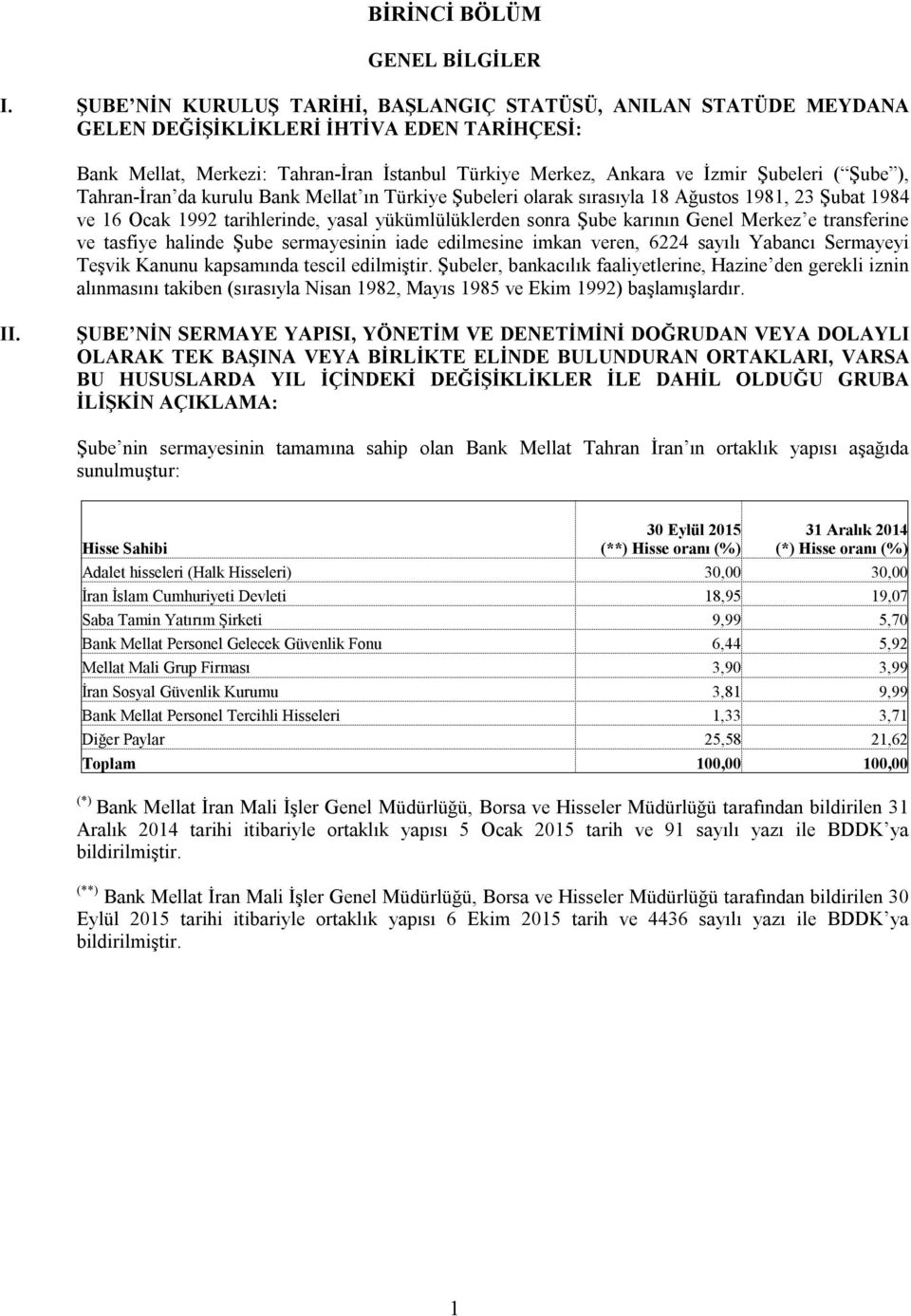 Şube ), Tahranİran da kurulu Bank Mellat ın Türkiye Şubeleri olarak sırasıyla 18 Ağustos 1981, 23 Şubat 1984 ve 16 Ocak 1992 tarihlerinde, yasal yükümlülüklerden sonra Şube karının Genel Merkez e