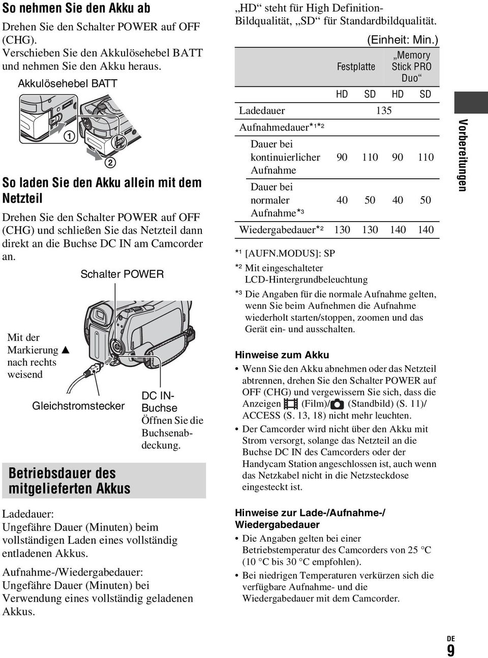 ) Memory Festplatte Stick PRO Duo HD SD HD SD Ladedauer 135 So laden Sie den Akku allein mit dem Netzteil Drehen Sie den Schalter POWER auf OFF (CHG) und schließen Sie das Netzteil dann direkt an die