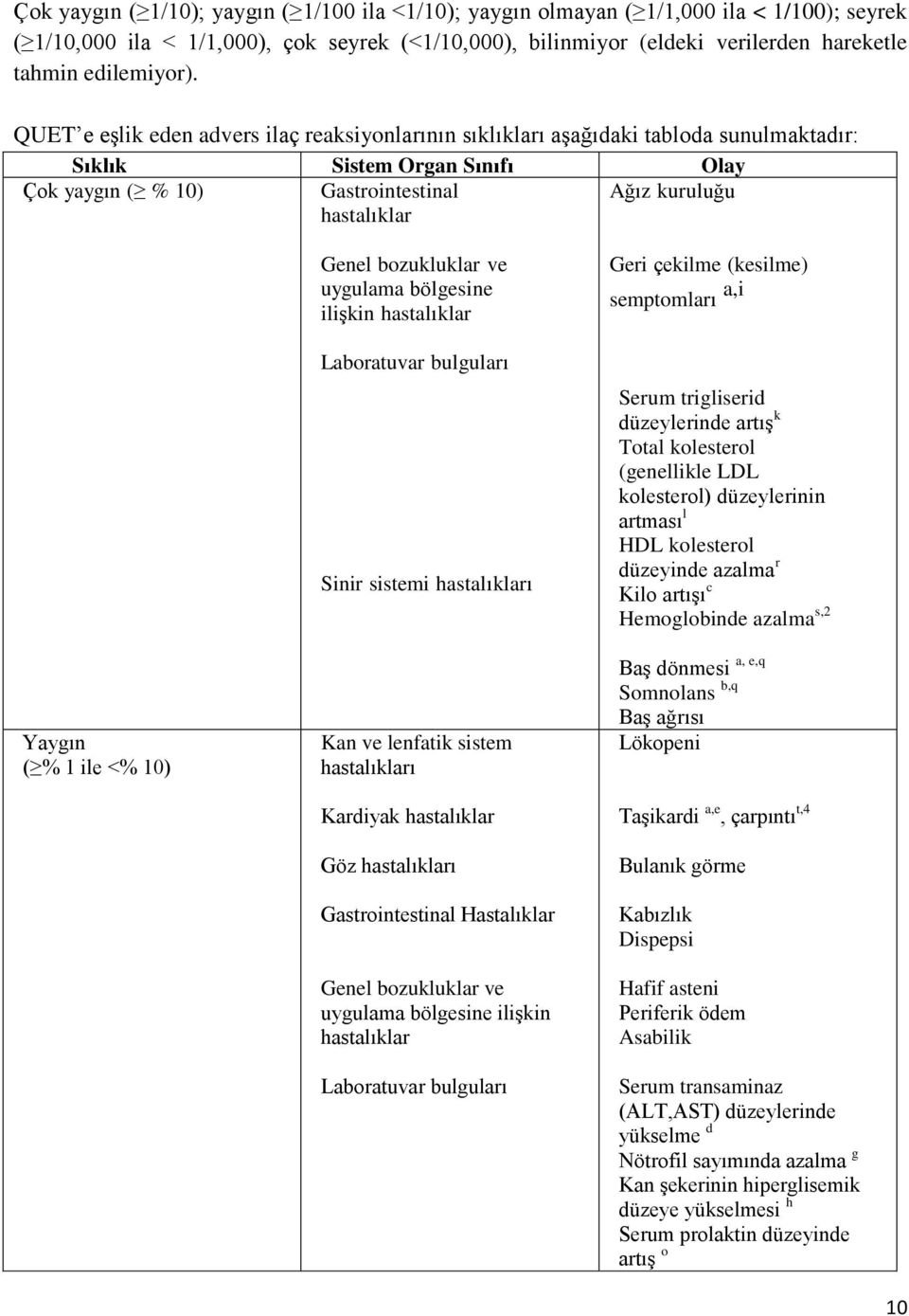 QUET e eşlik eden advers ilaç reaksiyonlarının sıklıkları aşağıdaki tabloda sunulmaktadır: Sıklık Sistem Organ Sınıfı Olay Çok yaygın ( % 10) Gastrointestinal hastalıklar Ağız kuruluğu Yaygın ( % 1