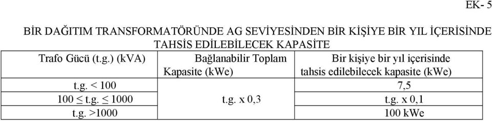 ) (kva) Bağlanabilir Toplam Kapasite (kwe) Bir kişiye bir yıl içerisinde