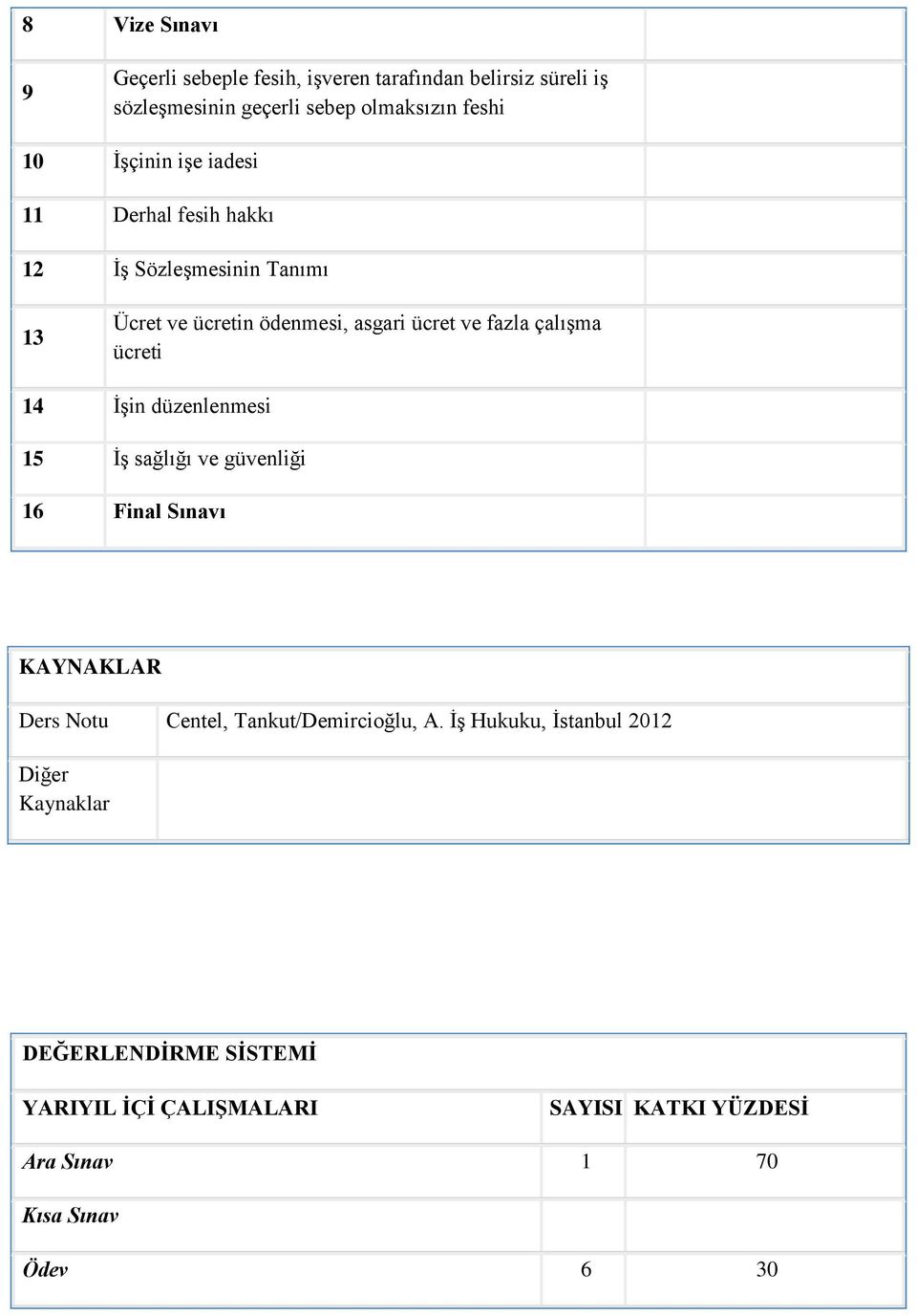 ücreti 14 İşin düzenlenmesi 15 İş sağlığı ve güvenliği 16 Final Sınavı KAYNAKLAR Ders Notu Centel, Tankut/Demircioğlu, A.