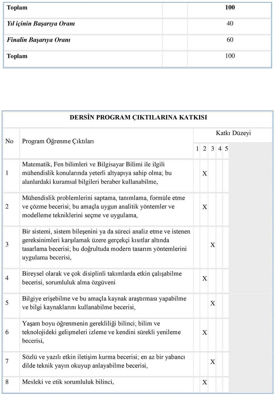 becerisi; bu amaçla uygun analitik yöntemler ve modelleme tekniklerini seçme ve uygulama, Bir sistemi, sistem bileşenini ya da süreci analiz etme ve istenen gereksinimleri karşılamak üzere gerçekçi