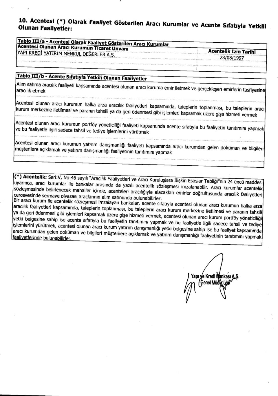 Acen Izin Tarihi 28/08/1997 Tablo III/ b -Acente S^fati la Yetkili Olunan Faaliyetler Ahm satima aracilik faaliyeti kapsaminda acentesi olunan araa kuruma emir iletmek ve gercekle;en emirlerin