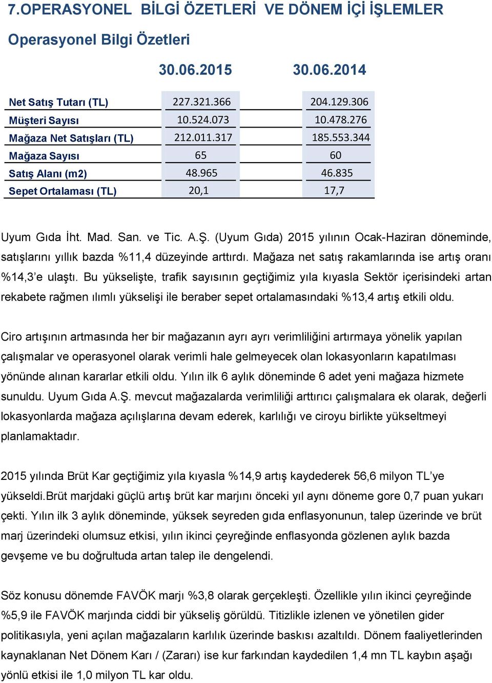 (Uyum Gıda) 2015 yılının Ocak-Haziran döneminde, satıģlarını yıllık bazda %11,4 düzeyinde arttırdı. Mağaza net satıģ rakamlarında ise artıģ oranı %14,3 e ulaģtı.