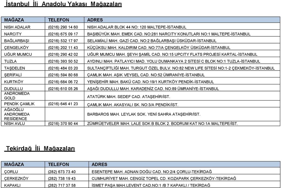 NO:77/A ÇENGELKÖY ÜSKÜDAR-ĠSTANBUL UĞUR MUMCU (0216) 290 42 02 UĞUR MUMCU MAH. ġeyh ġamġl CAD. NO:15 UPCITY FLATS PROJESĠ KARTAL-ĠSTANBUL TUZLA (0216) 393 50 52 AYDINLI MAH. PATLAYICI MAD.