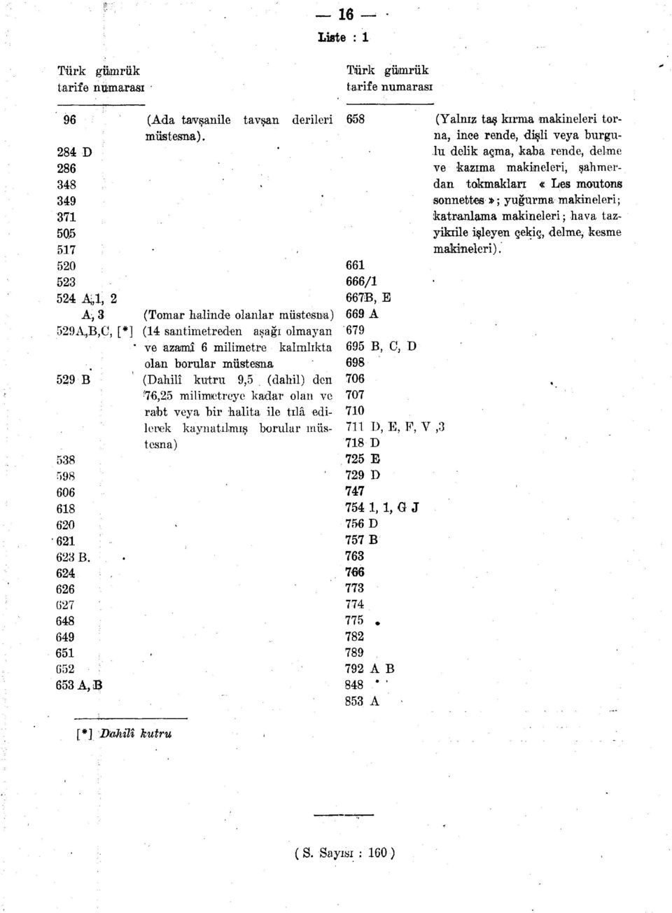 tavşan (Tomar halinde olanlar müstesna) (14 santimetreden aşağı olmayan ve azamî 6 milimetre kalınlıkta olan borular müstesna (Dahilî kutru 9,5 (dahil) den f 76,25 milimetreye kadar olan ve rabt veya