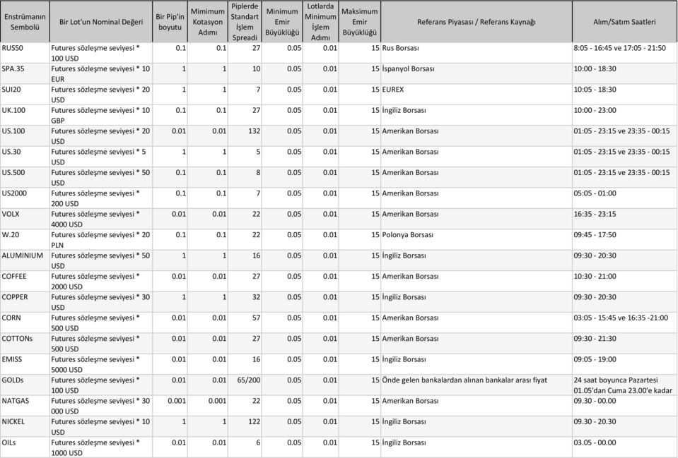 20 Futures sözleşme seviyesi * 20 PLN ALUMINIUM Futures sözleşme seviyesi * 50 COFFEE Futures sözleşme seviyesi * 2000 COPPER Futures sözleşme seviyesi * 30 CORN Futures sözleşme seviyesi * 500