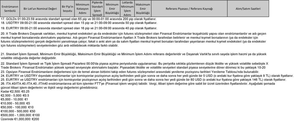 TRY 09:00-21:00 arasında standart spread olan 16 pip ve 21:00-09:00 arasında 40 pip olarak fiyatlanır. 20.