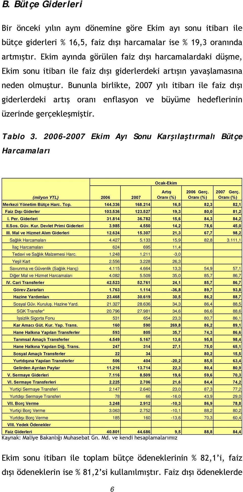 Bununla birlikte, 2007 yılı itibarı ile faiz dışı giderlerdeki artış oranı enflasyon ve büyüme hedeflerinin üzerinde gerçekleşmiştir. Tablo 3.