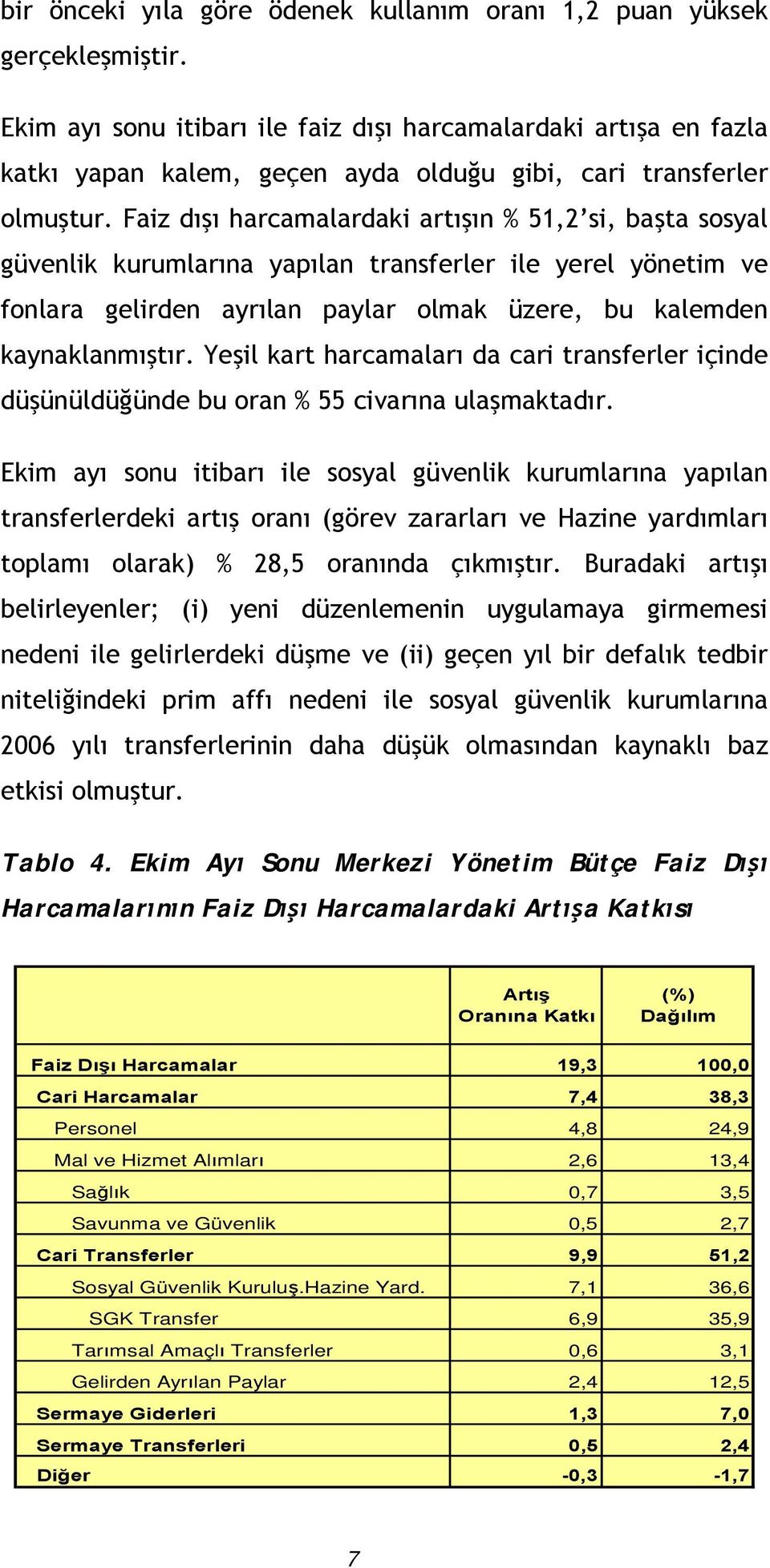 Faiz dışı harcamalardaki artışın % 51,2 si, başta sosyal güvenlik kurumlarına yapılan transferler ile yerel yönetim ve fonlara gelirden ayrılan paylar olmak üzere, bu kalemden kaynaklanmıştır.