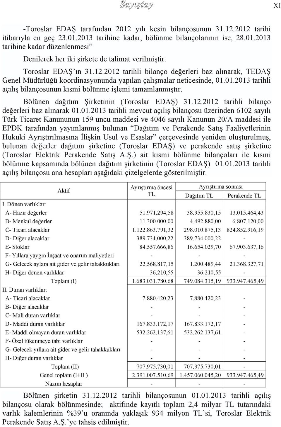 Bölünen dağıtım ġirketinin (Toroslar EDAġ) 31.12.2012