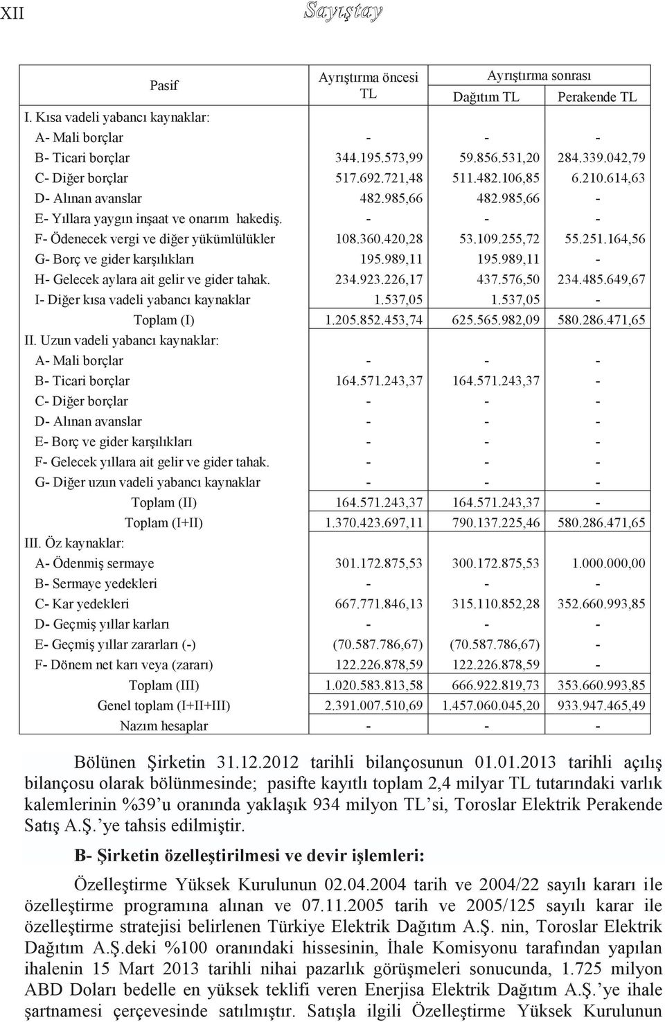 01.2013 tarihli açılıģ bilançosu olarak bölünmesinde; pasifte kayıtlı toplam 2,4 milyar TL tutarındaki varlık kalemlerinin %39 u oranında yaklaģık 934 milyon TL si, Toroslar Elektrik Perakende SatıĢ