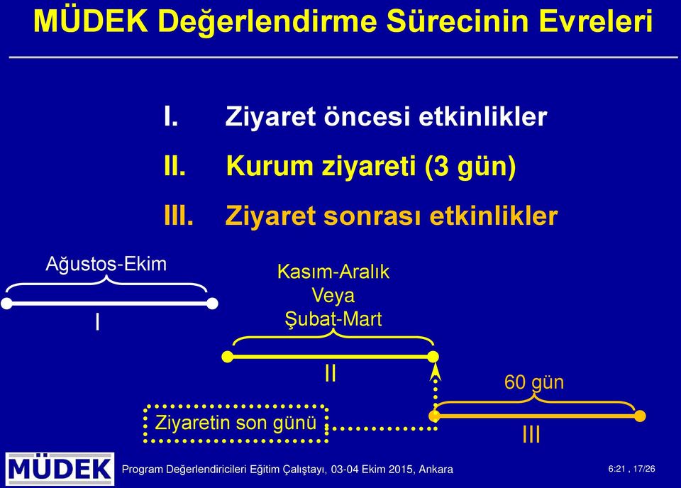 Kurum ziyareti (3 gün) Ziyaret snrası etkinlikler Kasım-Aralık Veya