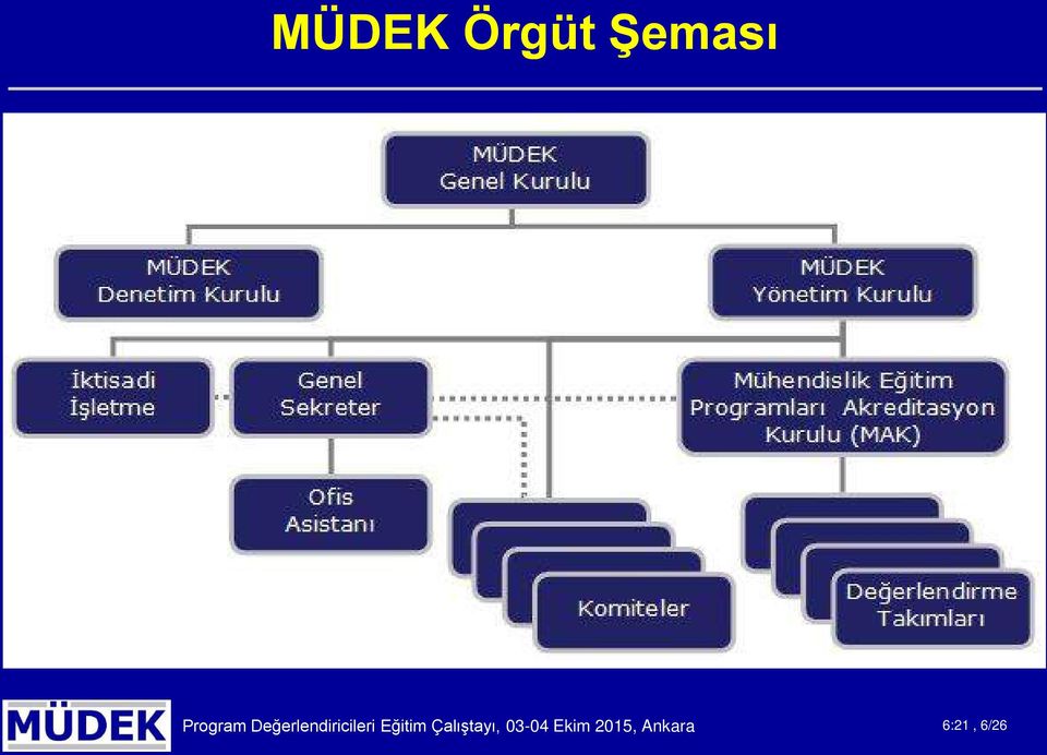 Değerlendiricileri