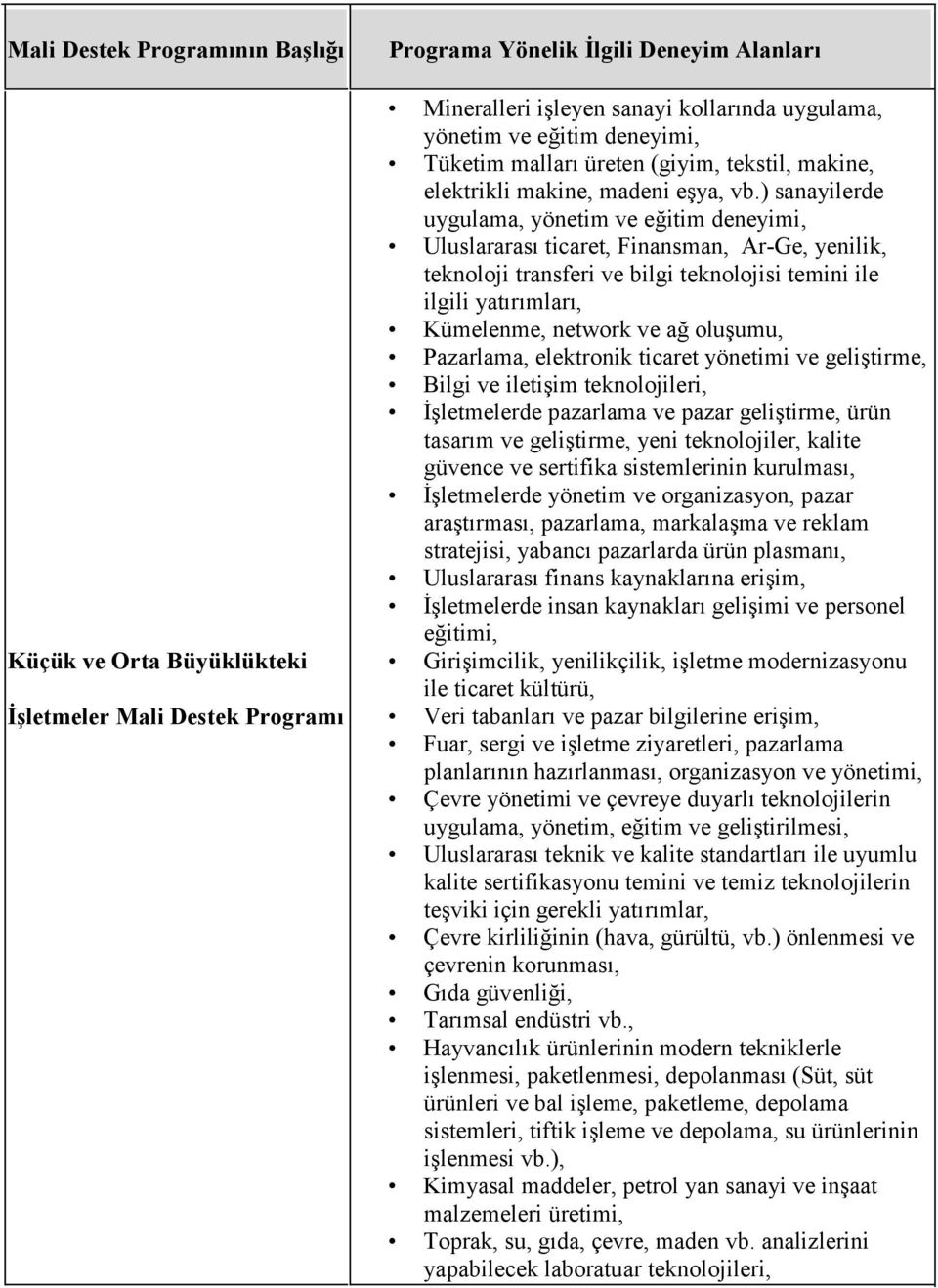 ) sanayilerde uygulama, yönetim ve eğitim deneyimi, Uluslararası ticaret, Finansman, Ar-Ge, yenilik, teknoloji transferi ve bilgi teknolojisi temini ile ilgili yatırımları, Kümelenme, network ve ağ