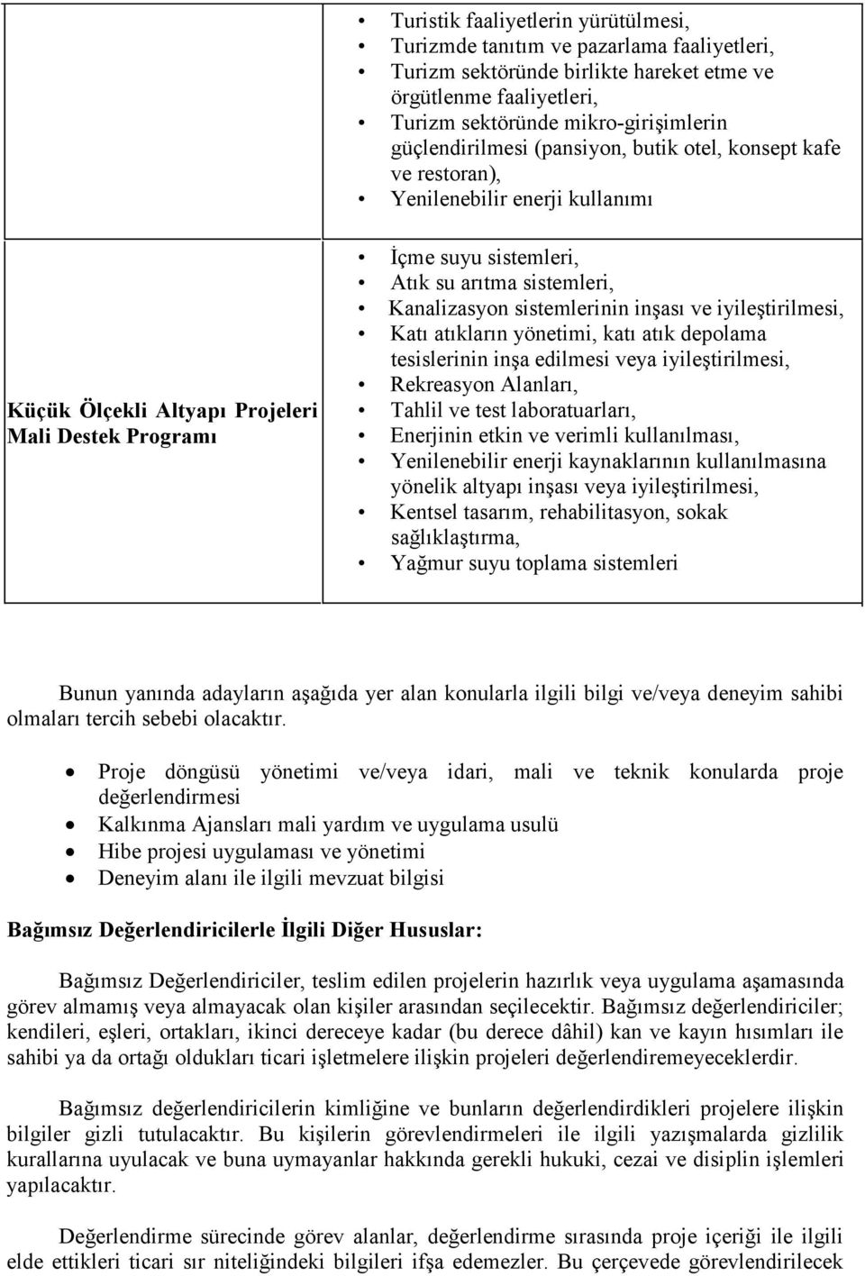 Kanalizasyon sistemlerinin inşası ve iyileştirilmesi, Katı atıkların yönetimi, katı atık depolama tesislerinin inşa edilmesi veya iyileştirilmesi, Rekreasyon Alanları, Tahlil ve test laboratuarları,